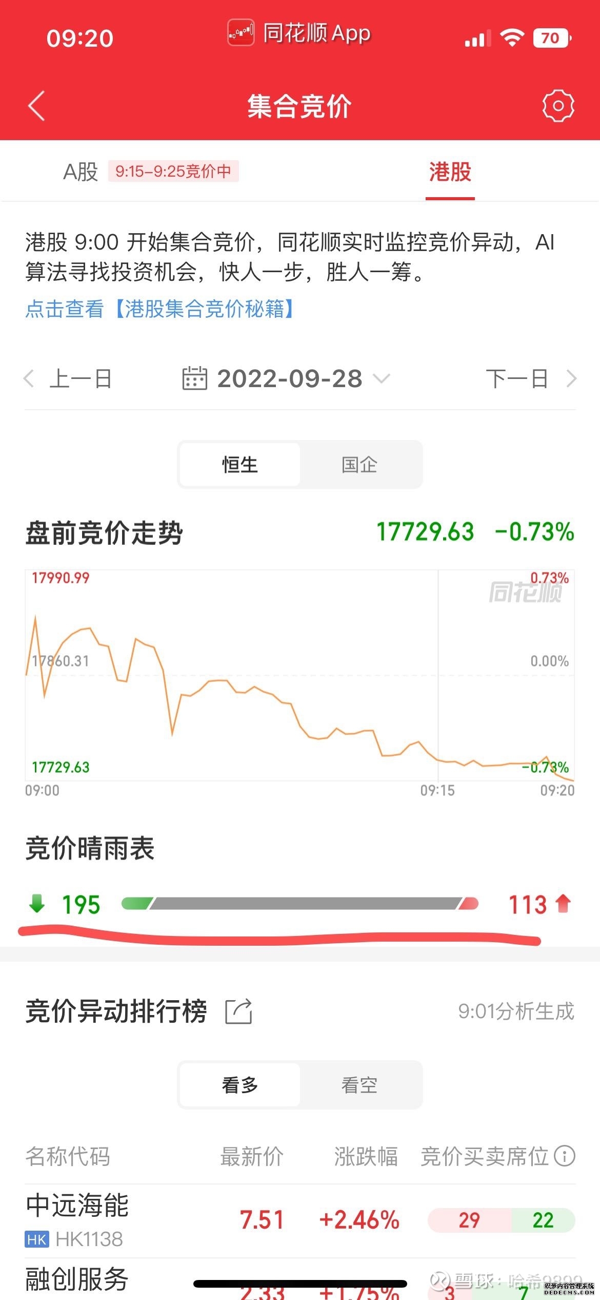 恒生指数单日涨超700点 机构看好港股IPO市场前景